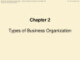 Bài giảng Quản trị doanh nghiệp (Corporate Management) – Chapter 2: Types of business organization